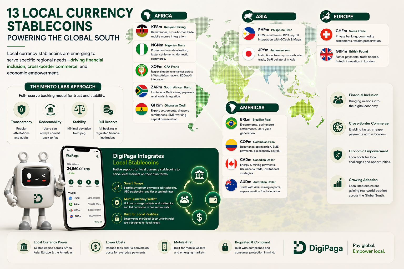 13 Local Currency Stablecoins Powering the Global South