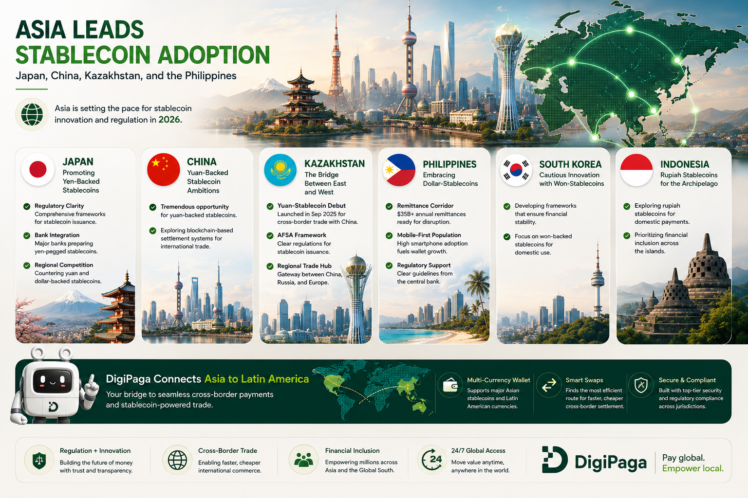 New Asia and Latin America Connectivity: Asia Leads Stablecoin Adoption